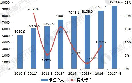 無刷電機(jī)行業(yè)發(fā)展現(xiàn)狀與未來趨勢(shì)分析——西安泰富西瑪電機(jī)（西安西瑪電機(jī)集團(tuán)股份有限公司）官方網(wǎng)站