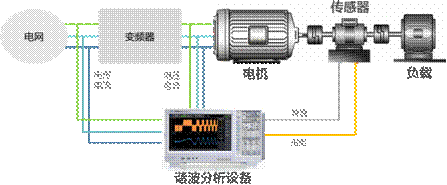 電機(jī)與驅(qū)動(dòng)器的設(shè)計(jì)注意事項(xiàng)和測量方法——西安泰富西瑪電機(jī)（西安西瑪電機(jī)集團(tuán)股份有限公司）官方網(wǎng)站