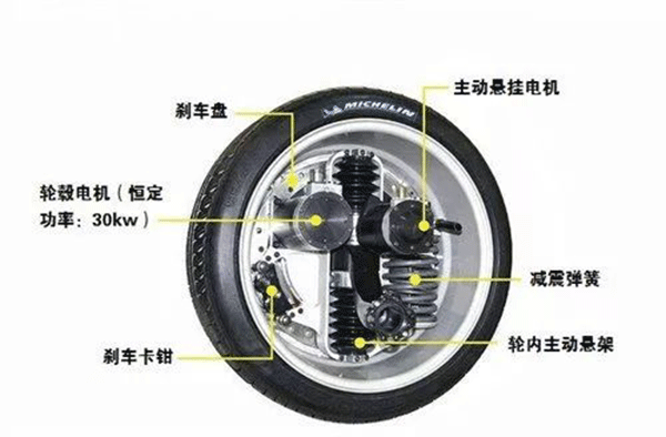 圖解輪轂電機技術原理及結構——西安泰富西瑪電機（西安西瑪電機集團股份有限公司）官方網(wǎng)站