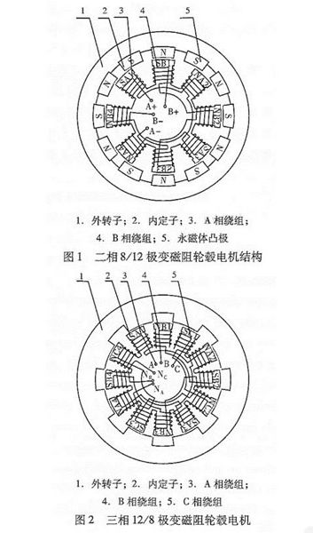 圖解輪轂電機技術原理及結構——西安泰富西瑪電機（西安西瑪電機集團股份有限公司）官方網(wǎng)站