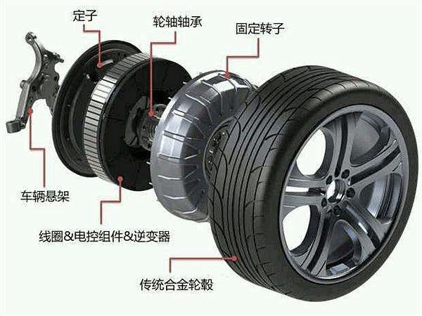 圖解輪轂電機技術原理及結構——西安泰富西瑪電機（西安西瑪電機集團股份有限公司）官方網(wǎng)站