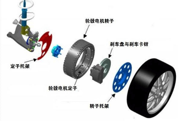 圖解輪轂電機技術原理及結構——西安泰富西瑪電機（西安西瑪電機集團股份有限公司）官方網(wǎng)站