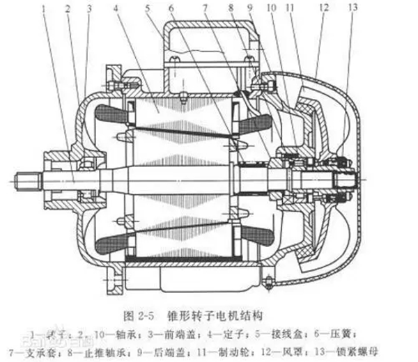 電機的分類、原理及功率與電流對照表——西安泰富西瑪電機（西安西瑪電機集團股份有限公司）官方網(wǎng)站