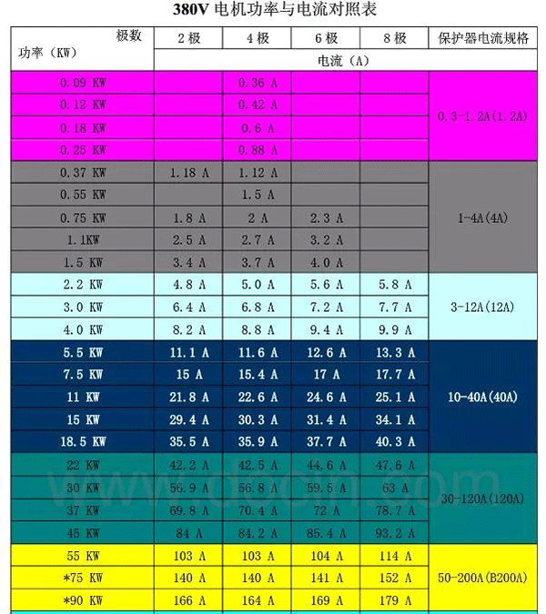 電機的分類、原理及功率與電流對照表——西安泰富西瑪電機（西安西瑪電機集團股份有限公司）官方網(wǎng)站