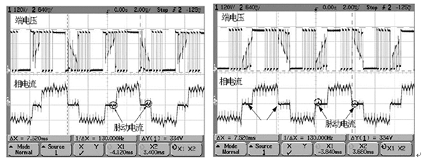 如何提高電機(jī)設(shè)計能效——西安泰富西瑪電機(jī)（西安西瑪電機(jī)集團(tuán)股份有限公司）官方網(wǎng)站