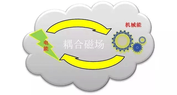 各種類型電機介紹及區(qū)別——西安泰富西瑪電機（西安西瑪電機集團股份有限公司）官方網(wǎng)站