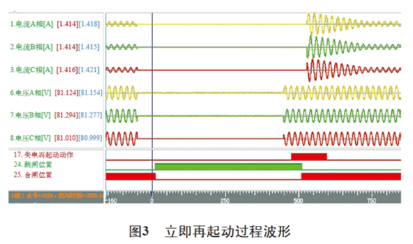 電機再起動方法在石化企業(yè)中的實際應(yīng)用——西安泰富西瑪電機（西安西瑪電機集團股份有限公司）官方網(wǎng)站