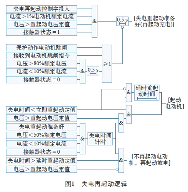 電機再起動方法在石化企業(yè)中的實際應(yīng)用——西安泰富西瑪電機（西安西瑪電機集團股份有限公司）官方網(wǎng)站