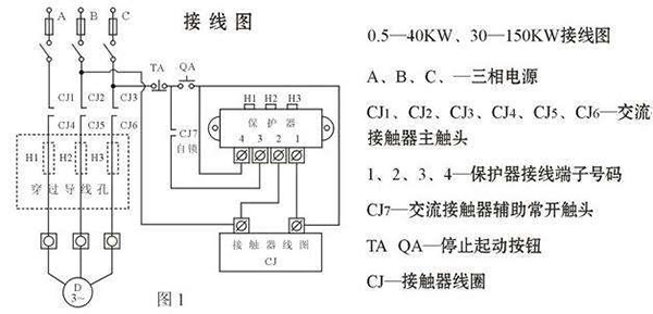 西安西瑪電機(jī)燒壞測(cè)量方法及預(yù)防。