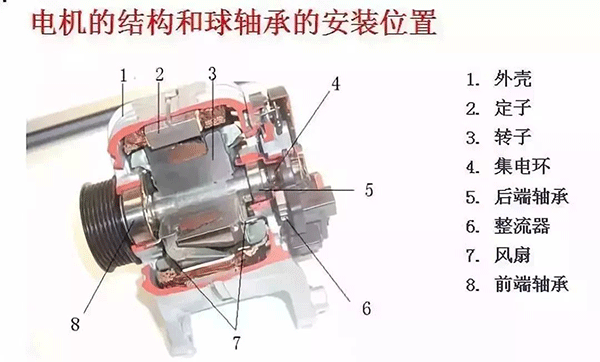 西安西瑪電機的軸承為啥會發(fā)燒？