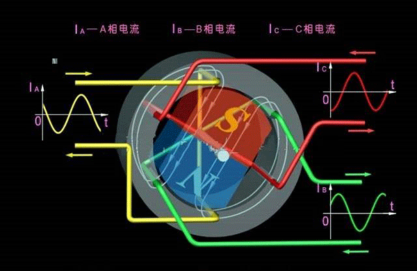 西安西瑪生產(chǎn)的同步電機和異步電機到底哪里不一樣？如何應用？