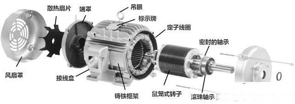 西安西瑪生產(chǎn)的同步電機和異步電機到底哪里不一樣？如何應用？