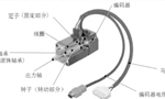 淺析伺服電機的剛性和慣量?！靼膊﹨R儀器儀表有限公司