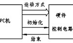 步進電機的速度控制及運動規(guī)律?！靼膊﹨R儀器儀表有限公司