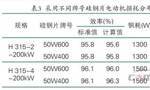 提升電機(jī)效率可行性方法案例分析?！靼膊﹨R儀器儀表有限公司