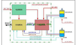 直流電機(jī)調(diào)速系統(tǒng)的技術(shù)原理?！靼膊﹨R儀器儀表有限公司