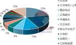 淺析2018年我國電機電控行業(yè)市場競爭格局?！靼膊﹨R儀器儀表有限公司