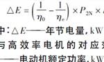 西瑪電機(jī)在鹽化工企業(yè)如何實現(xiàn)節(jié)能？——西安博匯儀器儀表有限公司